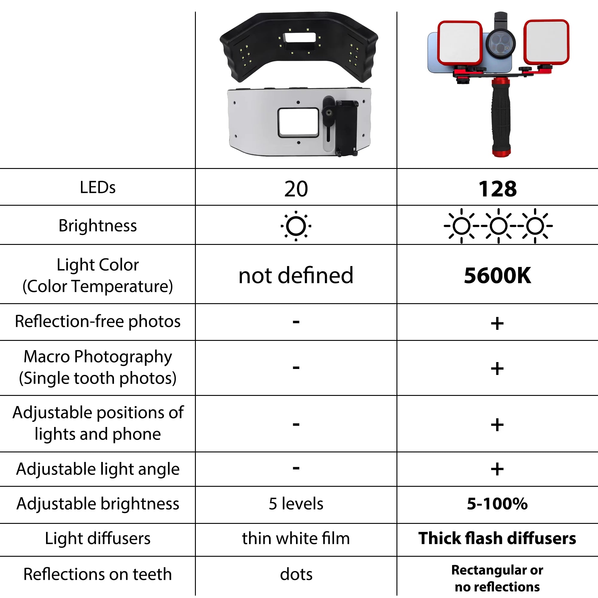 Dental Photo - MK 16 | Dental Photography Light For Cellphone. LED For Dentistry. Polarized And Macro Photos For Dentist