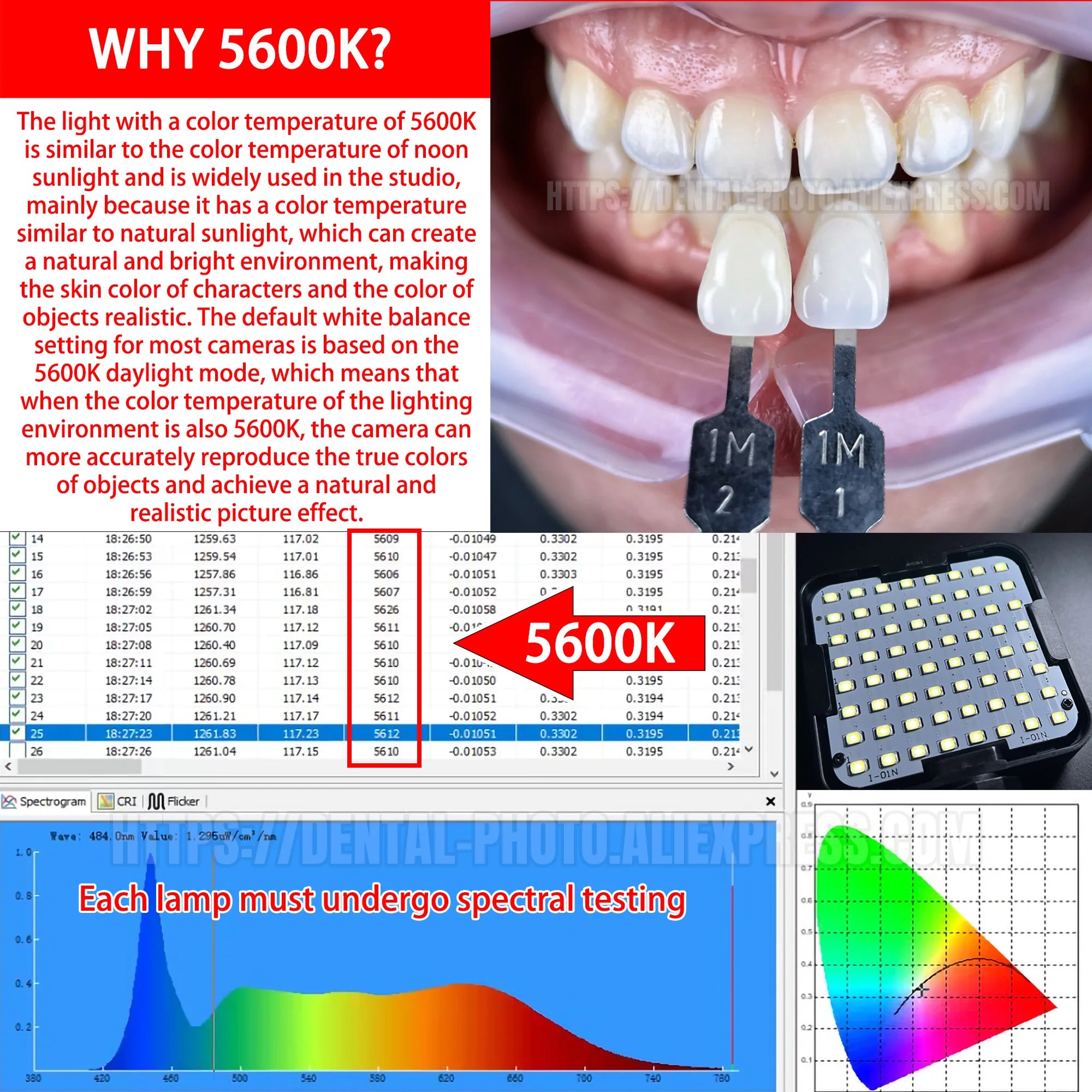 Dental Photo - MK 16 | Dental Photography Light For Cellphone. LED For Dentistry. Polarized And Macro Photos For Dentist