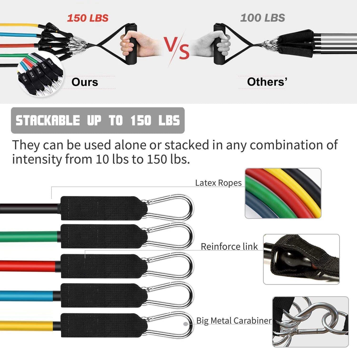Latex resistance Pull bands rope for Pilates, yoga, CrossFit, fitness , 11PCs - You Offer