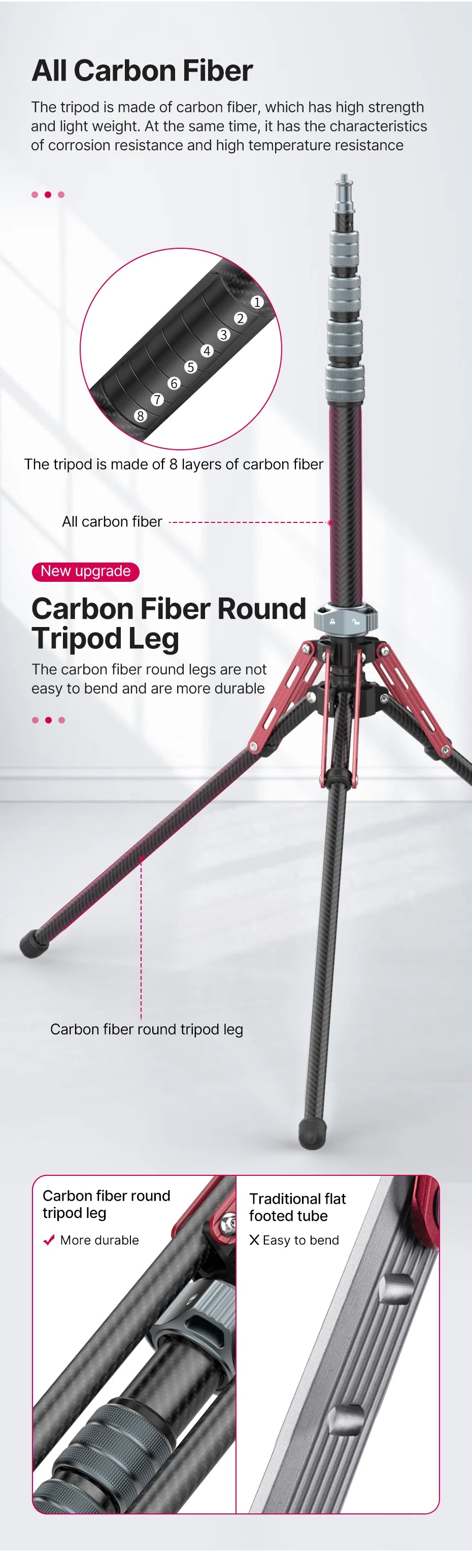 Ulanzi MT-49 1.9M Carbon Fiber Lighting Stand Portable Tripod Photography Light Stand for LED Light Flash Softbox Travel Monopod