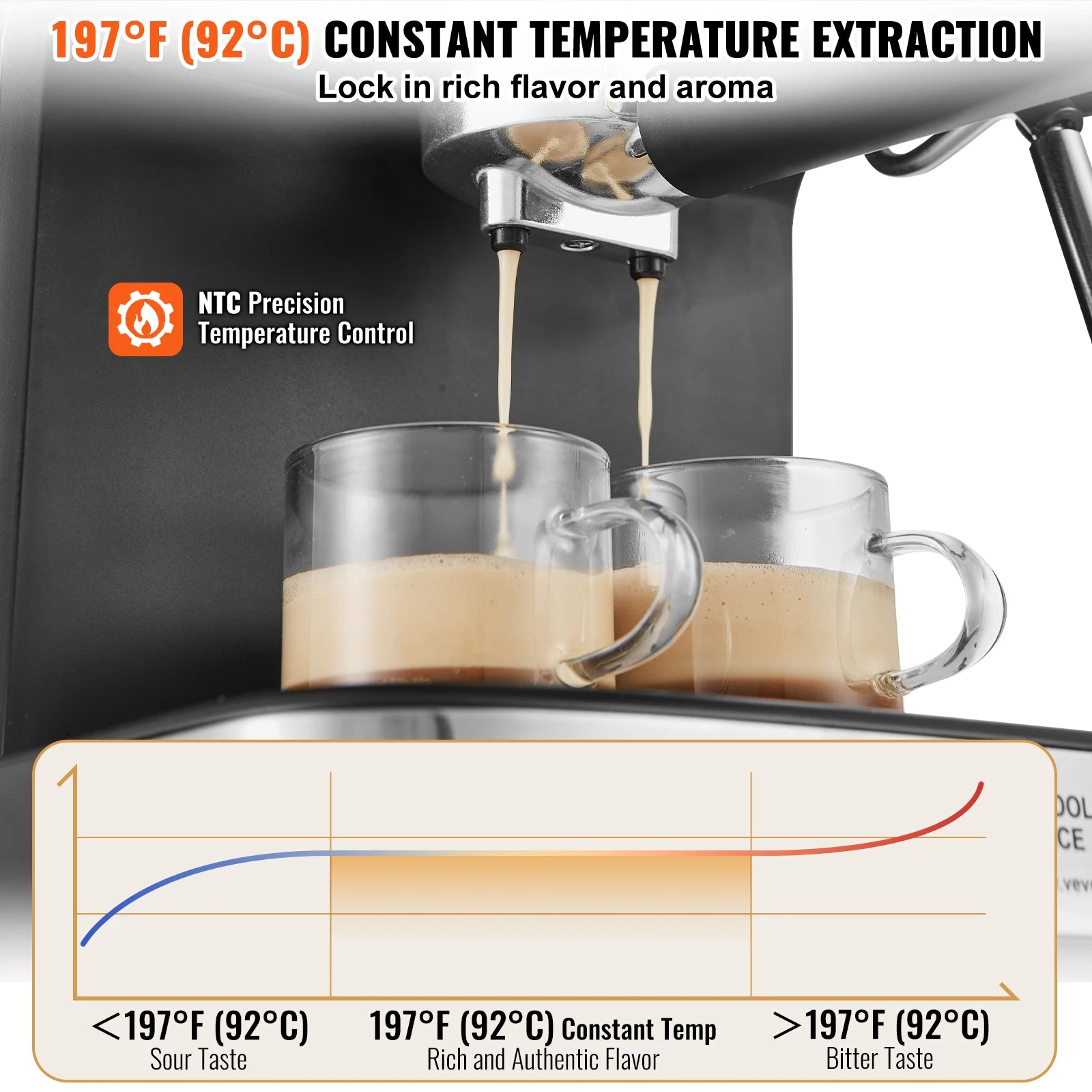 VEVOR Espresso Machine 15 Bar Coffee and Espresso Maker with Milk Frother Steam Wand Professional Semi-Automatic Latte Machine - You Offer