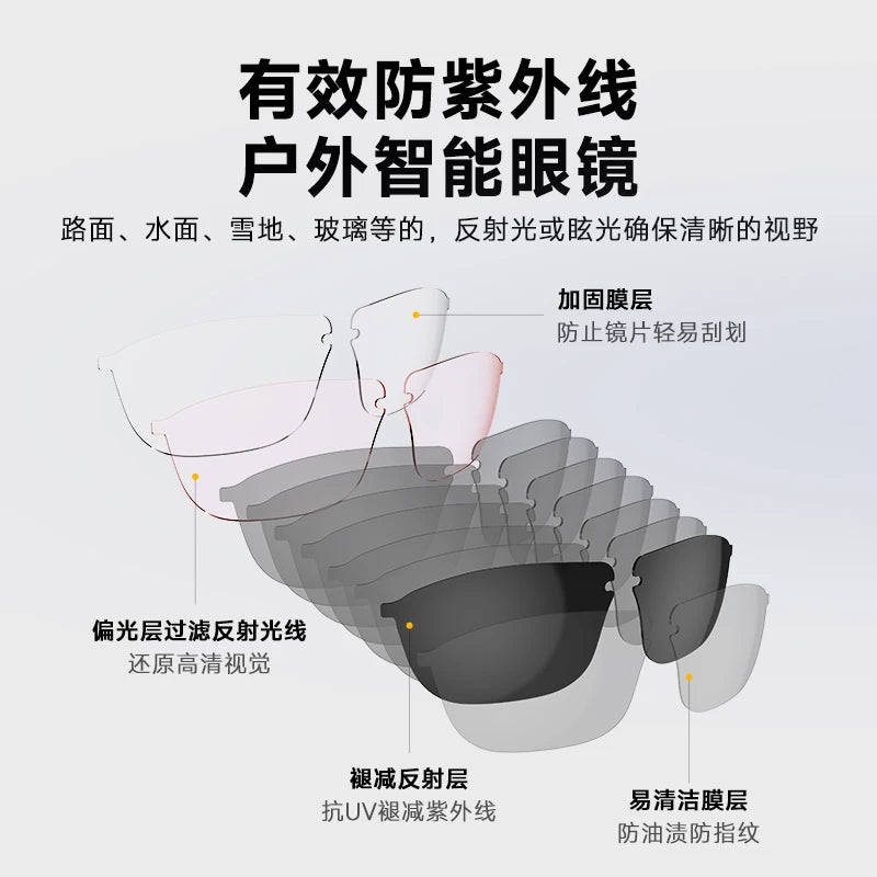 2025 New fashion smart glasses can be superimposed myopia glasses Bluetooth call music play Click to take photos for Android iOS