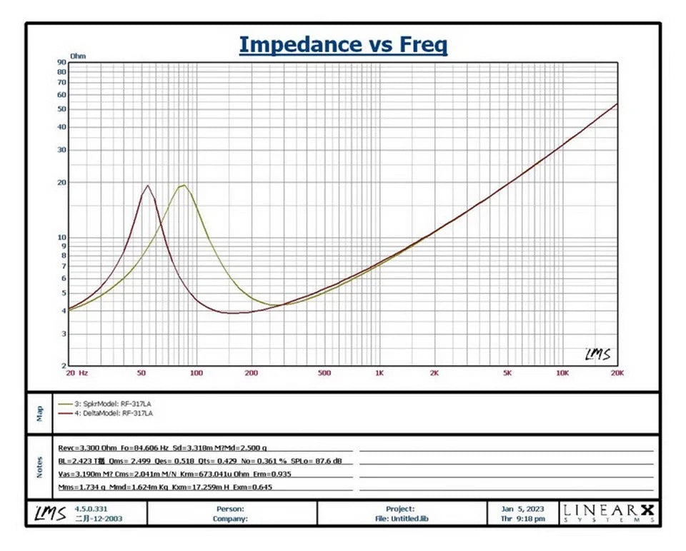 AIYIMA Audio 3 Inch Portable Subwoofer Speaker 60W Power 4 Ohm Big Voice Coil Steel Cannon DIY Sound Bass Loudspeaker Home