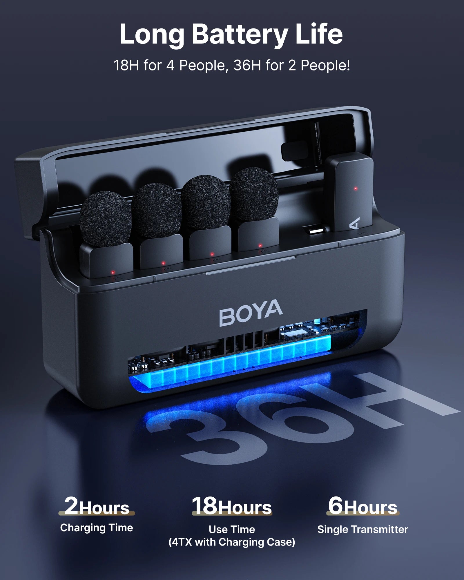 BOYA BY-V4U Wireless Lavalier Lapel Microphone for iPhone Android Phone PC YouTube Video Recording Vlog Live Streaming Interview