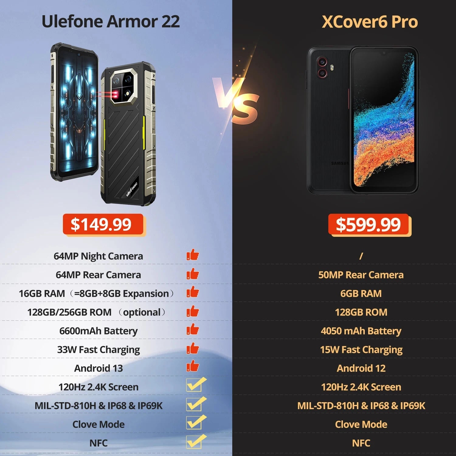 Ulefone Armor 22 Android 14,16GB (8+8GB RAM ),128GB/256GB ROM, 6.58" 120Hz ,6600mAh 33W,NFC,64MP Night Camera, Global Version