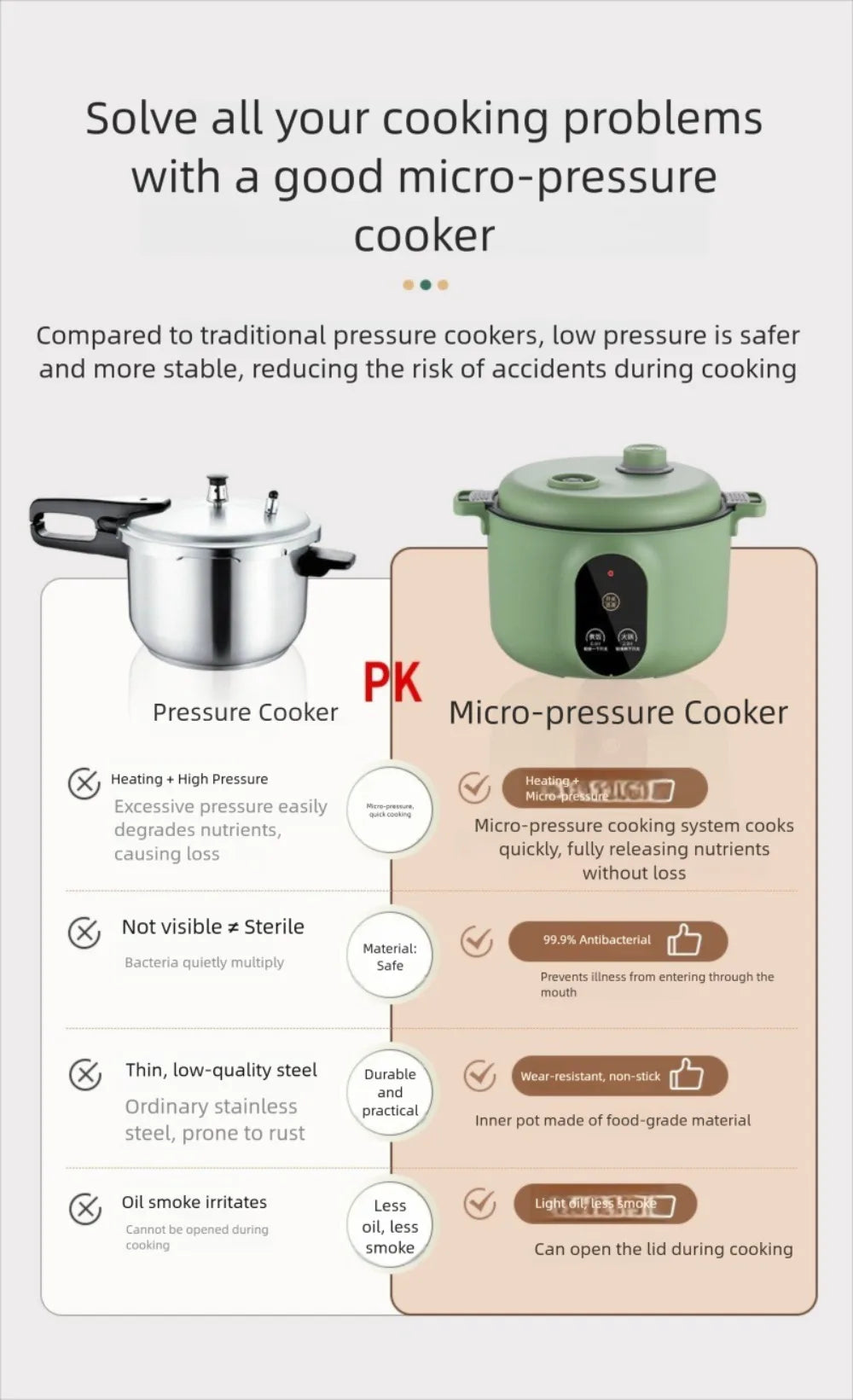 Easy 20cm Micro Pressure Cooker Non Stick Quick Heating Rice Cooker Anti-overflow 2 L Pressure Cooking Pot Student Dormitory - You Offer