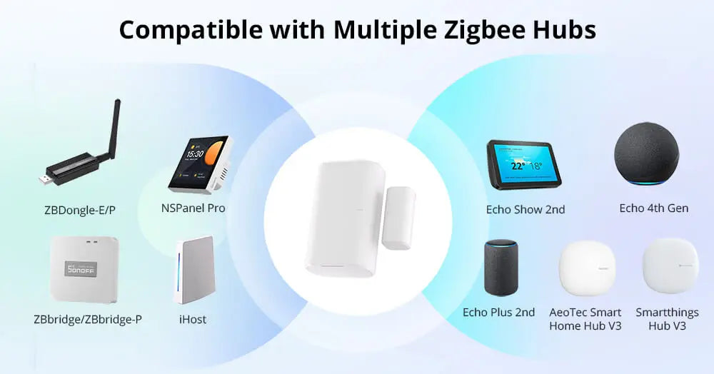 SONOFF SNZB-04P Zigbee Door Window Sensor Home Security Alarm Sensor Local Smart Scene Works with Smartthings Alexa Google Home