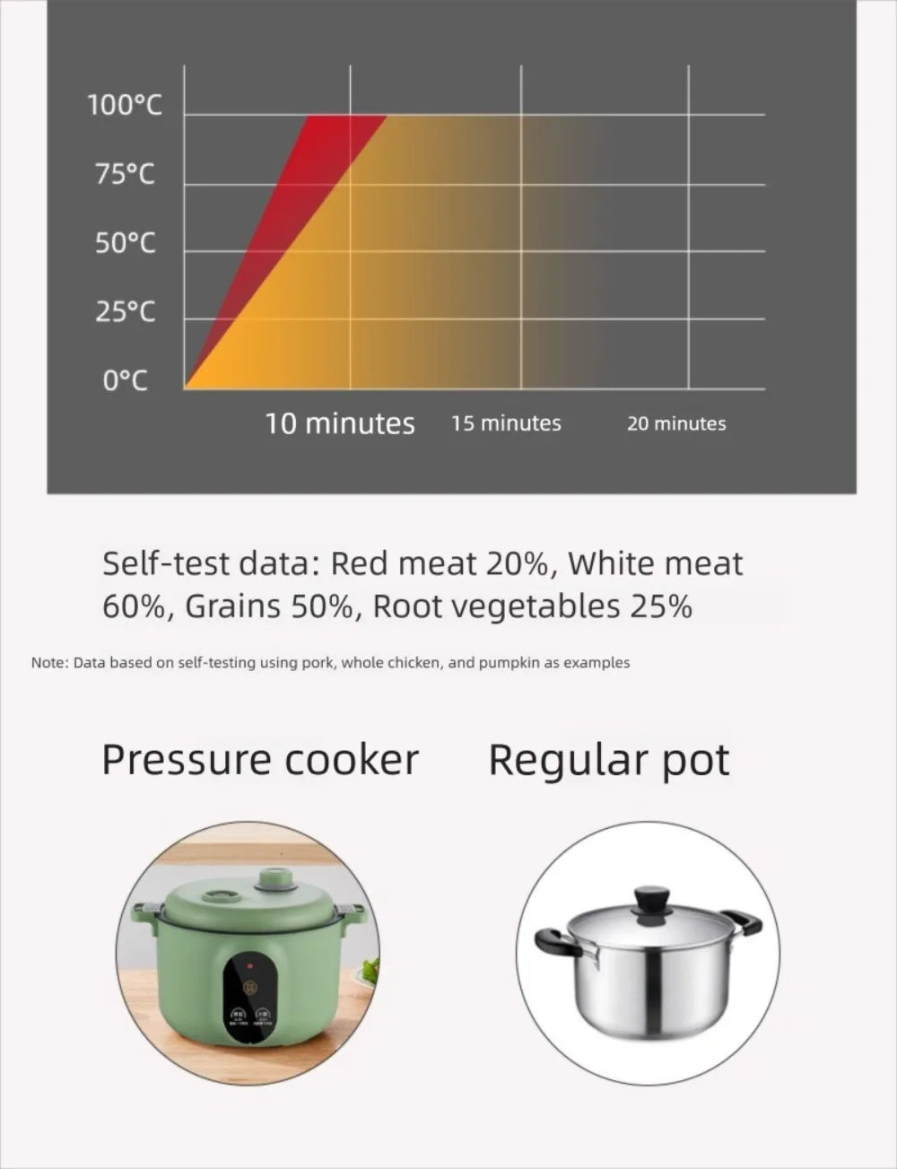 Easy 20cm Micro Pressure Cooker Non Stick Quick Heating Rice Cooker Anti-overflow 2 L Pressure Cooking Pot Student Dormitory - You Offer