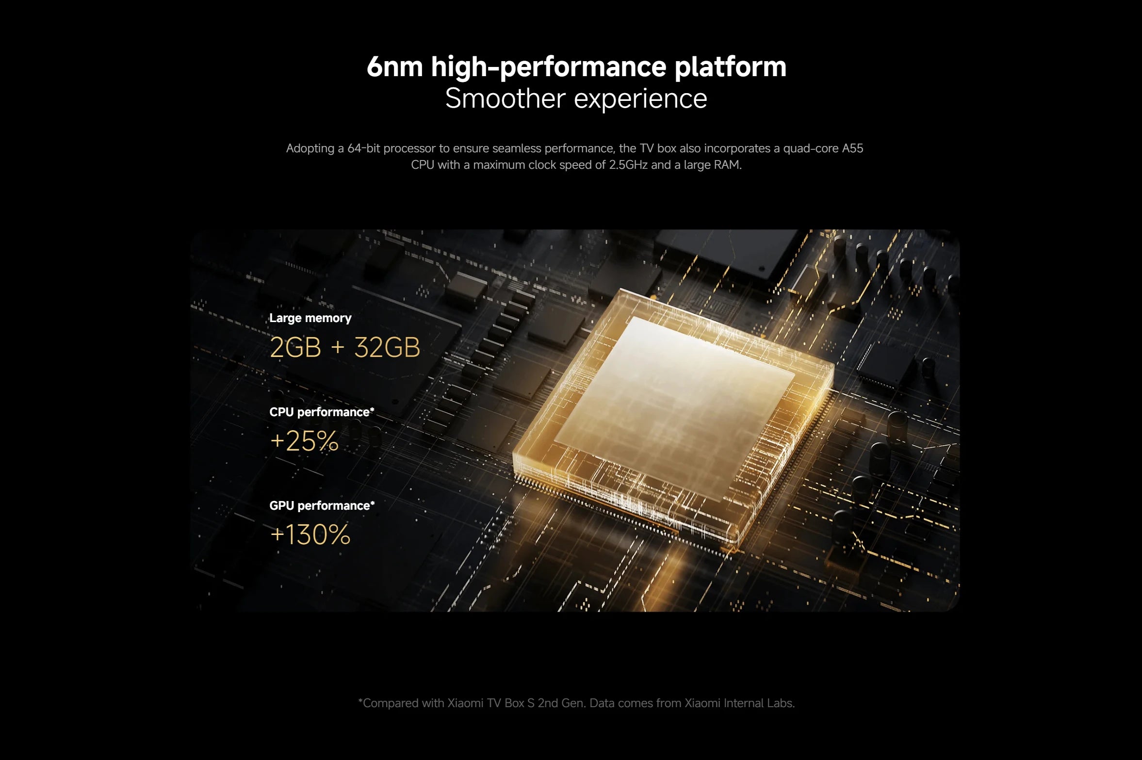 Global Version Xiaomi TV Box S 3rd Gen 4K Ultra HD Bluetooth 5.2 Wifi6 Android TV Google TV Google Assistant Smart Media TV Play