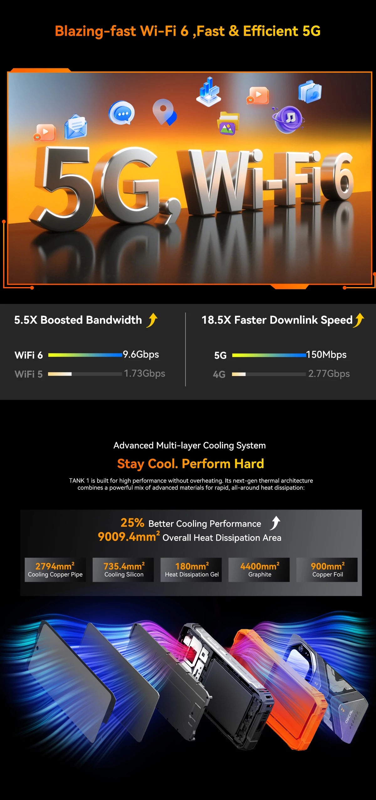 Blackview OSCAL TANK 1 Outdoor 5G Rugged Smartphone,20000mAh Battery, 6.78" 120Hz FHD+ Display, 16GB+512GB, 64MP+50MP Camera