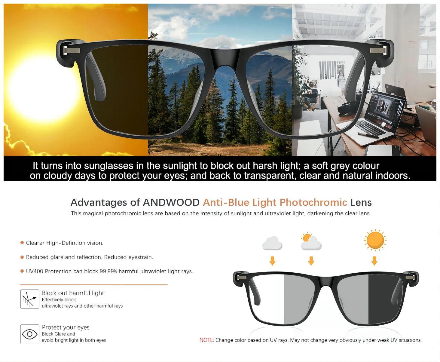 AI Translation Smart Glasses with photochromic lenses, support 160+ languages real-time translation