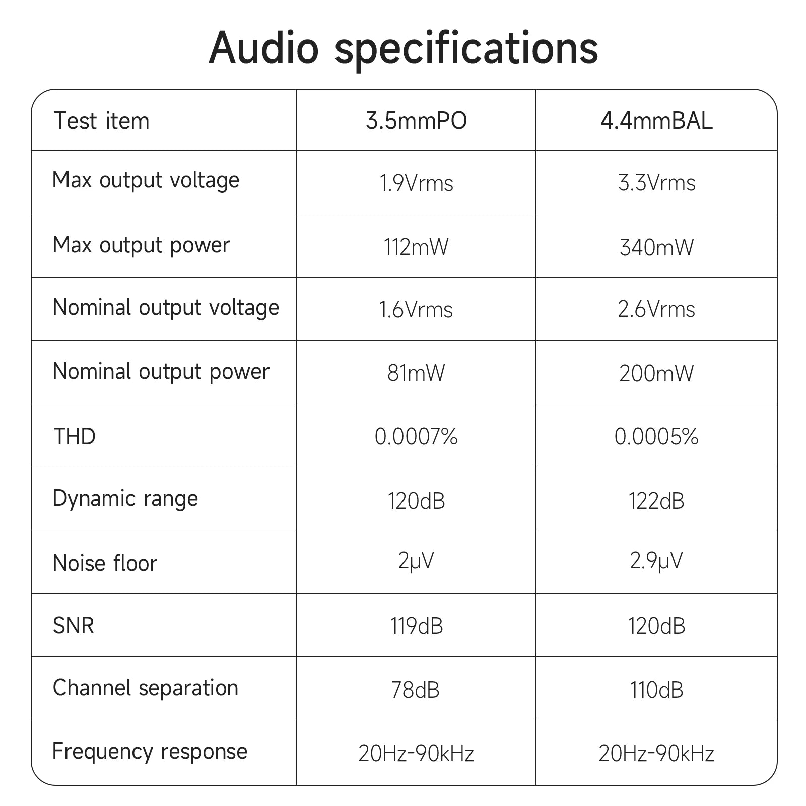 HiBy R3 II 2025 / R3 Gen 2 Music Player Bluetooth 5.1 WiFi MQA16X DSD256 Web Radio USB Audio Dongle DAC X1600E ES9219C 3.2‘’