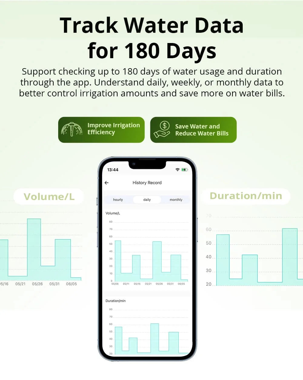 SONOFF SWV Zigbee 3.0 Smart Water Valve IP55  Irrigation System Setting Controller Home Automate Compatible with Alexa Google