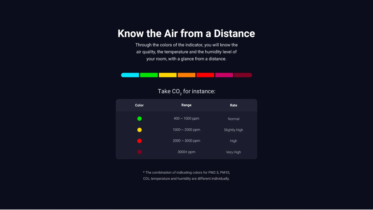 Qingping Smart Air Detector Lite CO2 PM2.5 PM10 Temperature Humidity Monitor Touch Screen Work With Mihome APP for Apple HomeKit