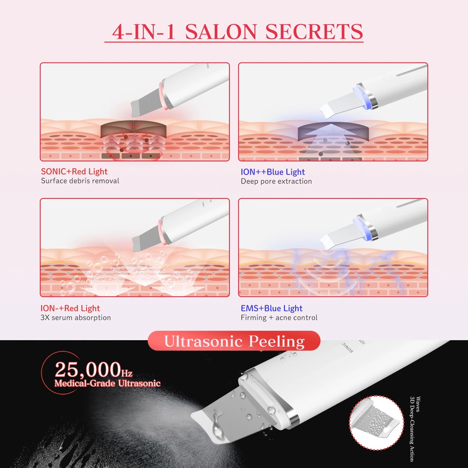 MAXGROOM Ultrasonic Skin Scrubber Peeling Blackhead Remover Deep Face Cleaning EMS Ion Ance Pore Cleaner Facial Shovel Cleaner