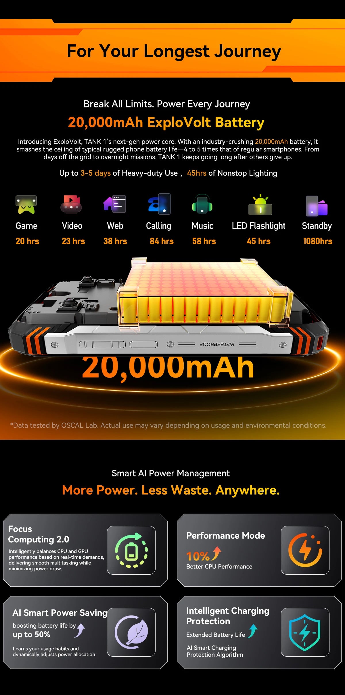 Blackview OSCAL TANK 1 Outdoor 5G Rugged Smartphone,20000mAh Battery, 6.78" 120Hz FHD+ Display, 16GB+512GB, 64MP+50MP Camera