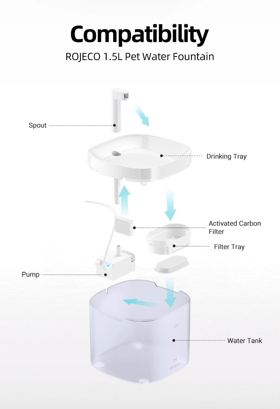 ROJECO Cat Water Fountain Water Pump For 1.5L Transparent Pet Water Fountain Drinking Dispenser Replacement Pump Accessories