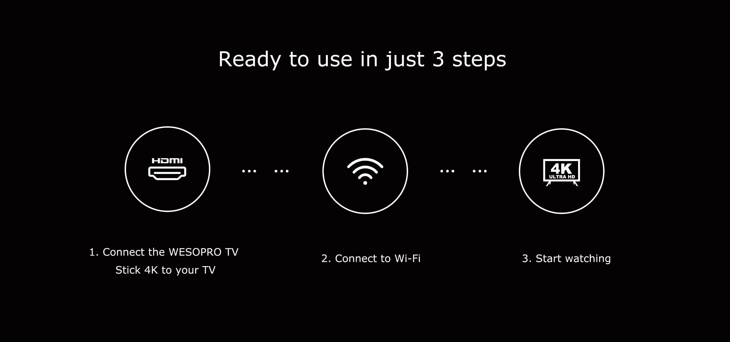 WESOPRO Android TV Stick G2 Lite Plus IPTV Dongle 1GB 2GB RAM 8GB ROM 2.4GHz 5.0GHz Wifi 4K Decoding Streaming Media Fire Stick - You Offer
