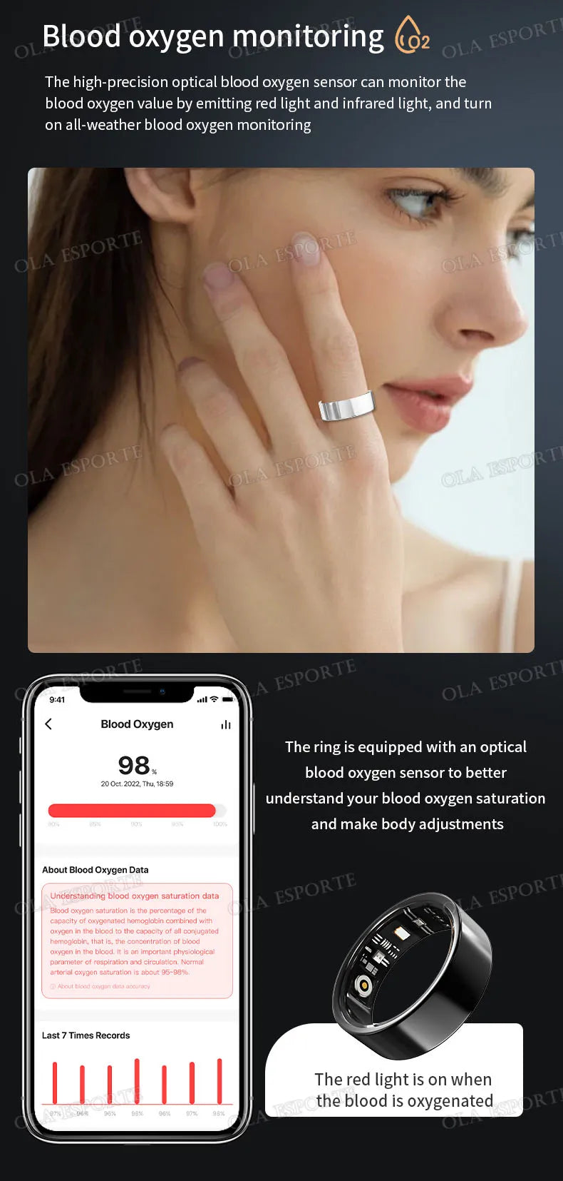 2025 New Smart Ring Men Women Camera Control Heart Rate Blood Oxygen Monitor Smartring IP68 & 5ATM Waterproof Multi-sports Modes