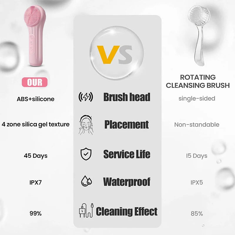 Sonic IPX7 Waterproof Facial Cleansing Brush Device Face Skin Care Scrubber Exfoliator Cleaner Vibration Massager Deep Cleansing
