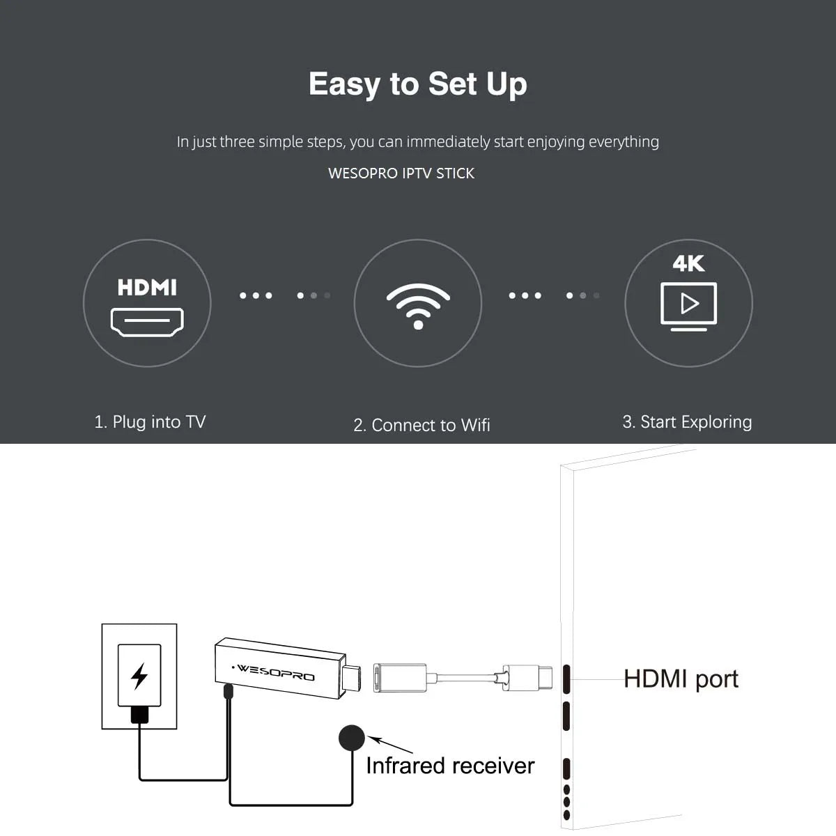 WESOPRO Android TV Stick G2 Lite Plus IPTV Dongle 1GB 2GB RAM 8GB ROM 2.4GHz 5.0GHz Wifi 4K Decoding Streaming Media Fire Stick - You Offer