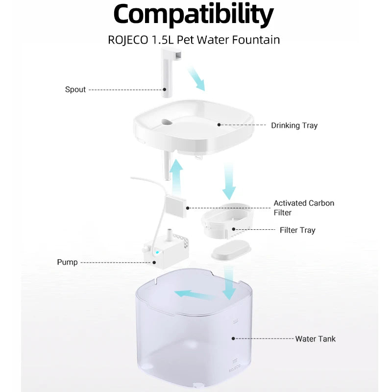 ROJECO Cat Water Fountain Water Pump For 1.5L Transparent Pet Water Fountain Drinking Dispenser Replacement Pump Accessories