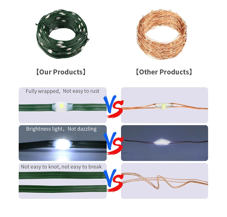 10m-100m AC 110V 130V 220V 230V LED String Fairy Lights Party Christmas Tree Lights Wedding Decoration Outdoor Garland Lamp