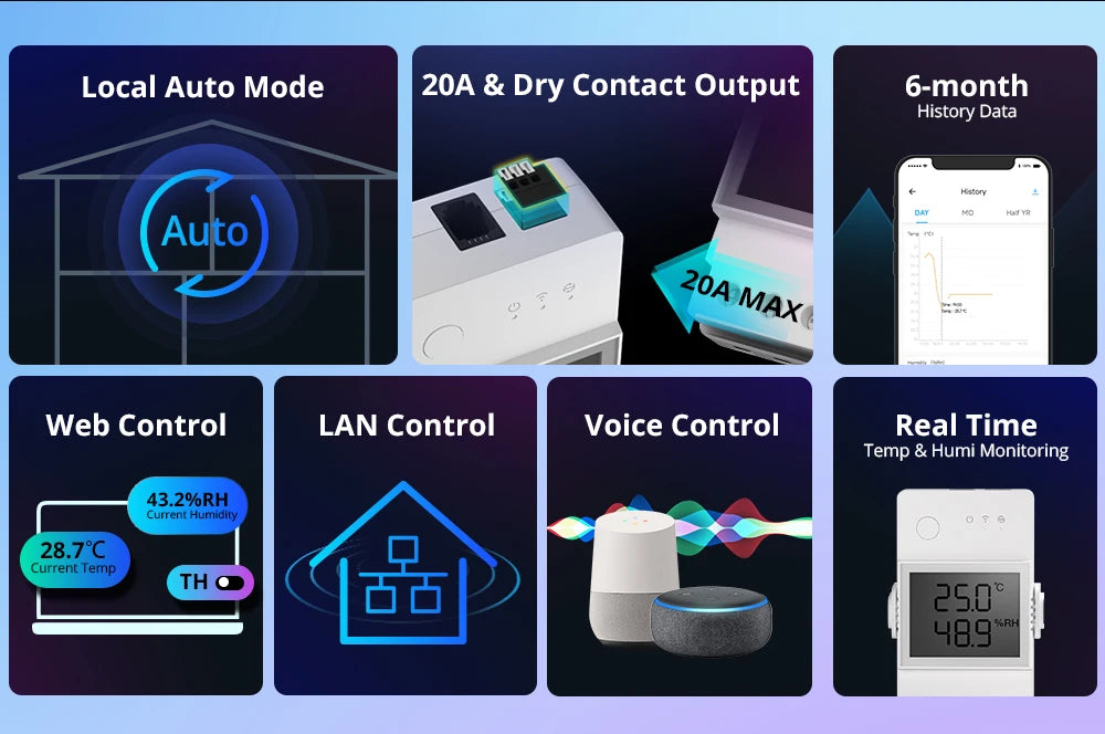 16/20A SONOFF TH Elite Origin Wifi Temperature Humidity Monitor Controller Switch With THS01/WTS01 Sensor Diy Smart Thermostatic