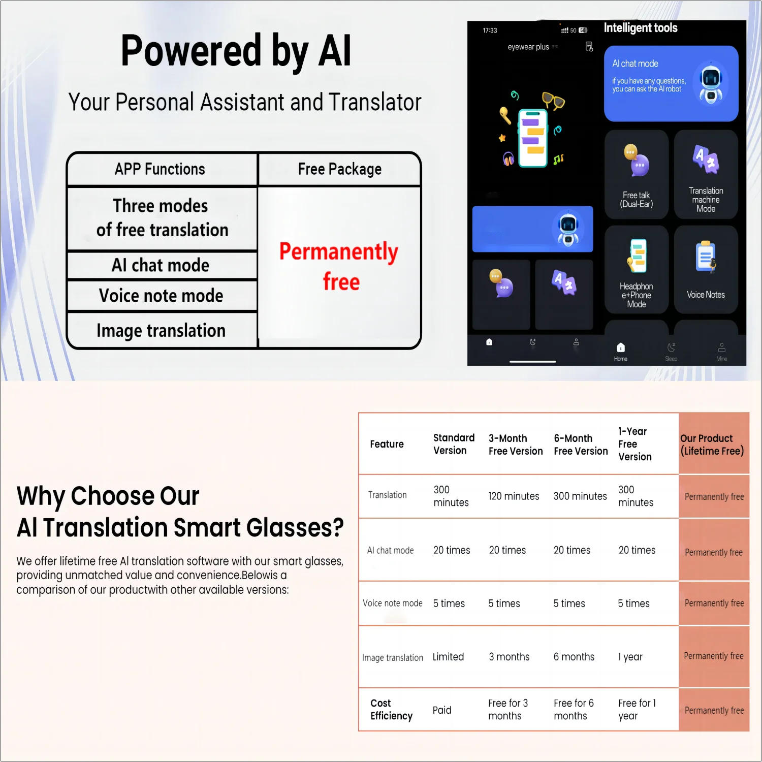 AI Translation Smart Glasses with photochromic lenses, support 160+ languages real-time translation