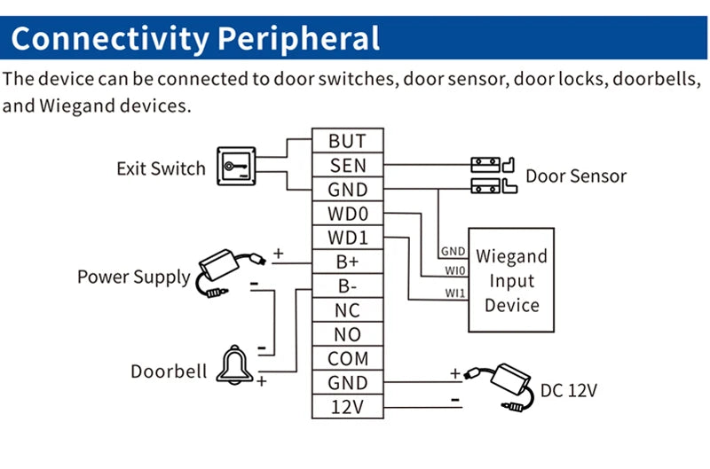 125Khz RFID Biometric Fingerprint Time Attendance Clock Recorder Employe Recognition Check in Time Recording Door Access Control