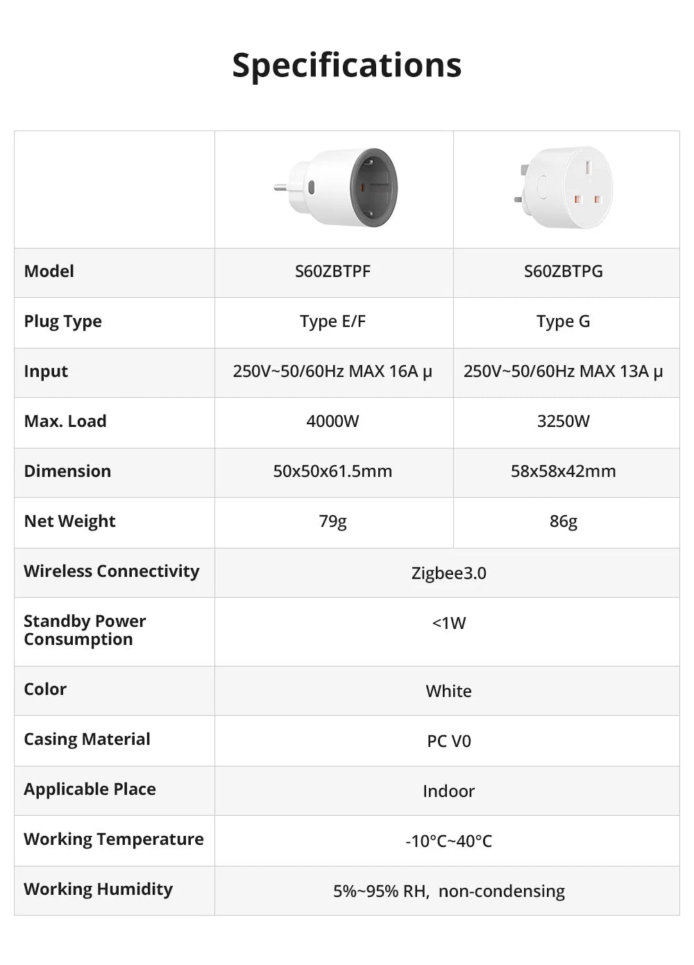 SONOFF S60ZB EU/UK iPlug Zigbee Smart Plug ZIgbee Router Device Overload Protection ENergy Monitoring Timer Control via Alexa