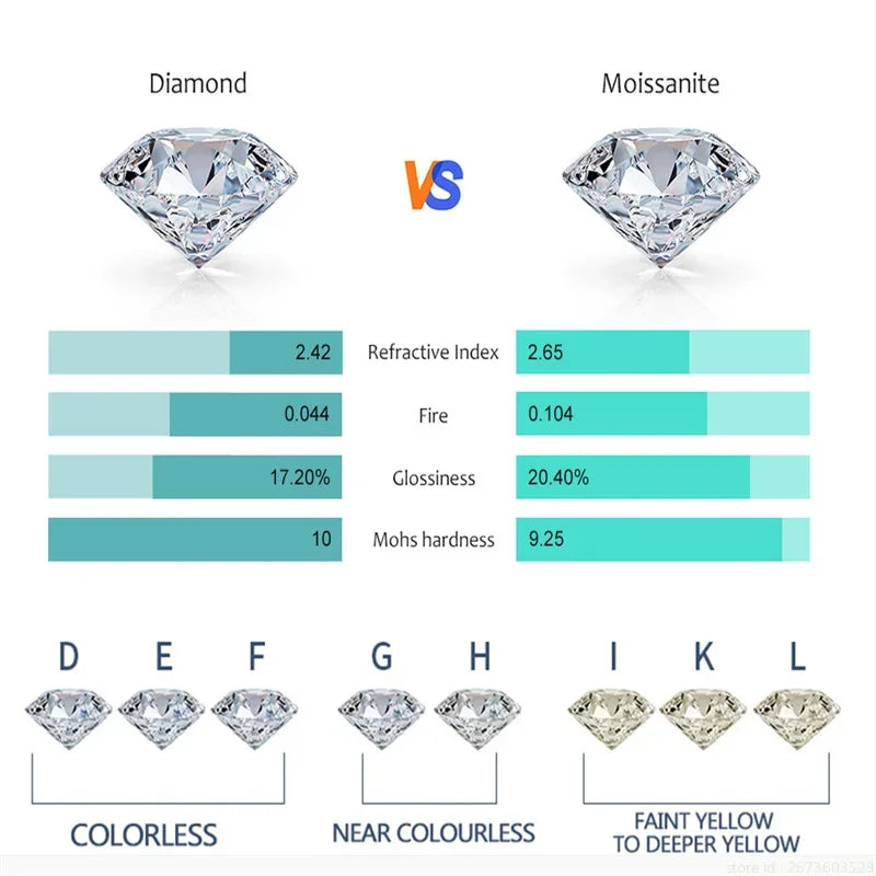 Couple's Ring 100% 925 Sterling Silver D Color Moissanite Diamond Rings for Women 14K Gold Plated Wedding Eternity Ring Jewelry - You Offer