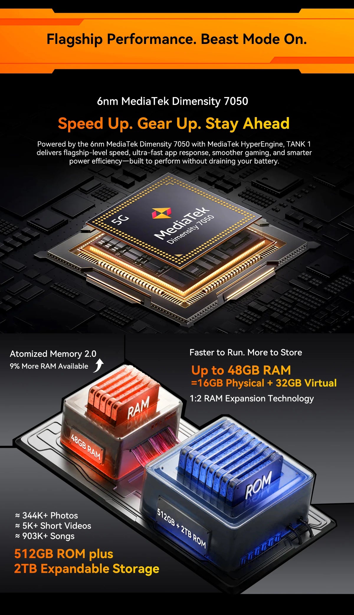 Blackview OSCAL TANK 1 Outdoor 5G Rugged Smartphone,20000mAh Battery, 6.78" 120Hz FHD+ Display, 16GB+512GB, 64MP+50MP Camera