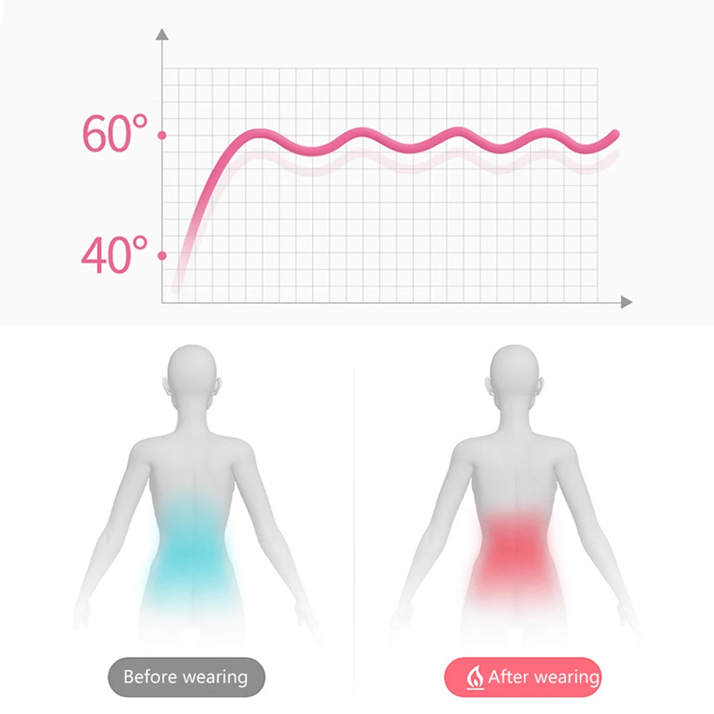 Electric Period Cramp Massager Vibrating Heating Belt for Menstrual Waist Stomach Abdominal Warm Palace Belt - You Offer