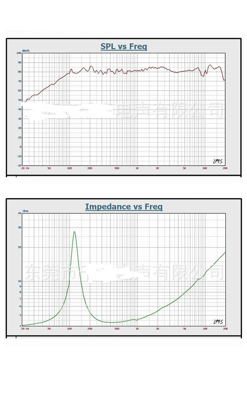 1 Pcs 3.5 Inch 3 Inch 90MM Speakers 4 Ohm 15W Round Fiberglass Basin Waterproof Full Range Speaker For Car Midrange Bass