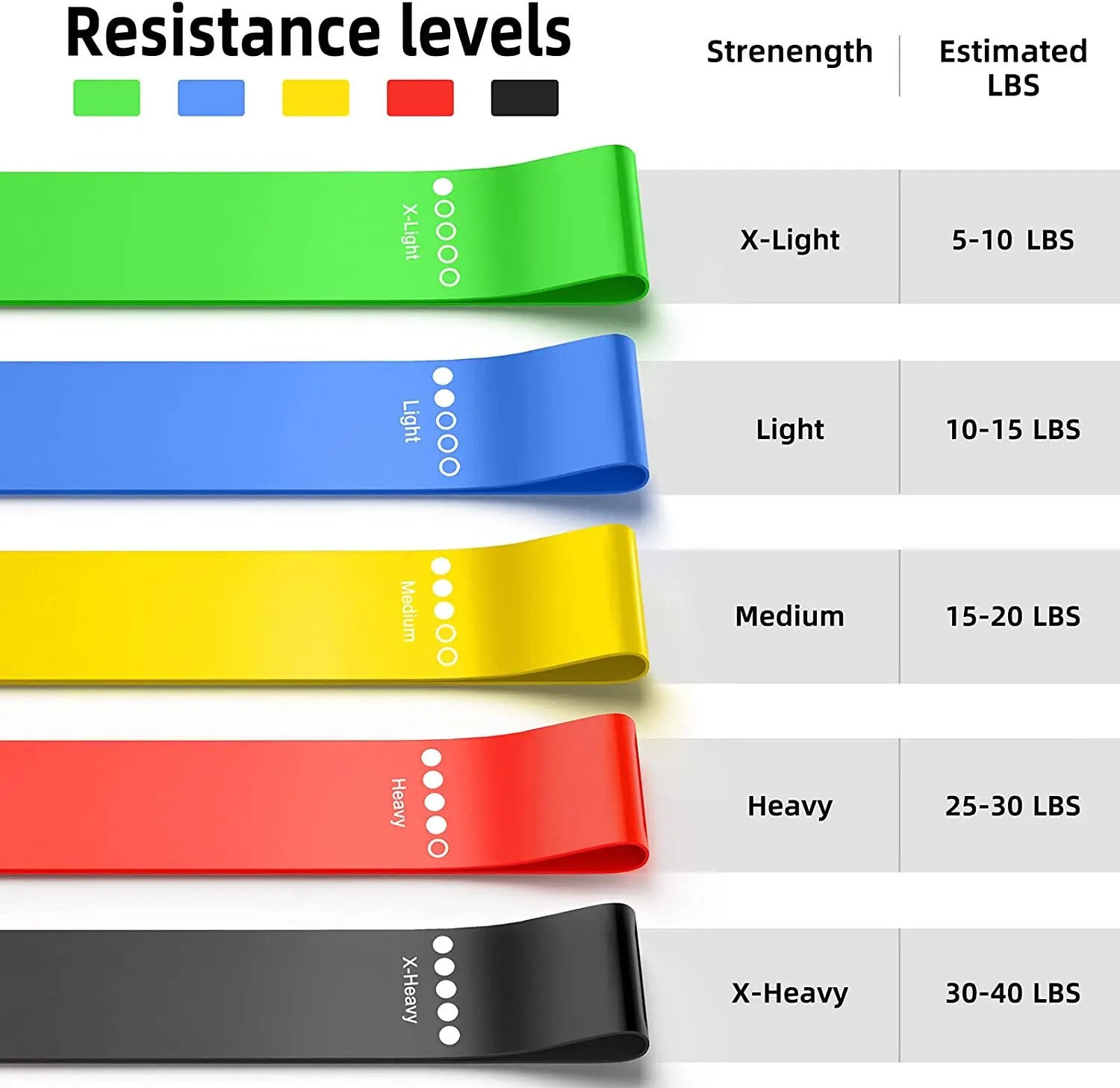 300lb Fitness Booty Resistance Elastic Band Workout for Training Home Exercise Sport Gym Dumbbell Harness Set Expander Equipment