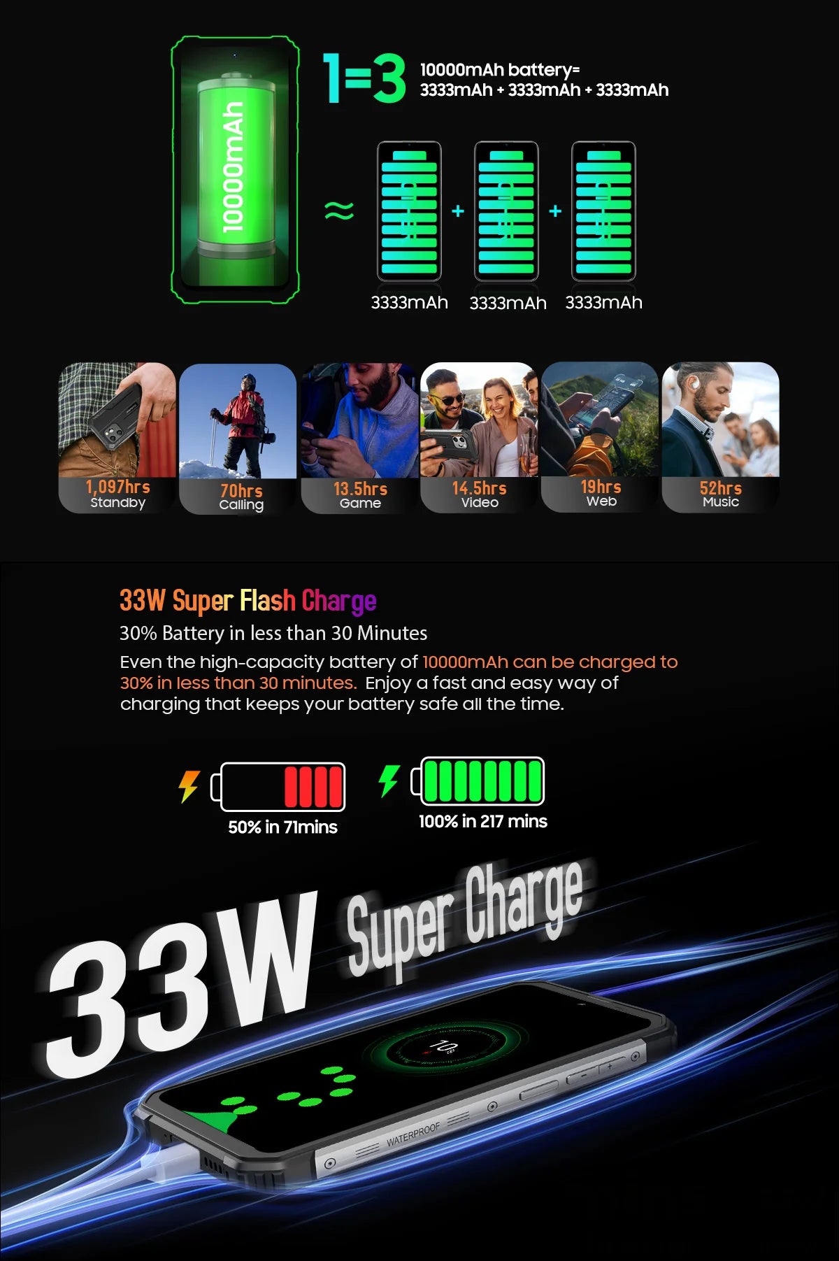 [World Premiere] Blackview BV8900 Rugged Smartphone Android 13 6.5'' Display 16GB 256GB Helio P90 Mobile Phone Thermal Cellphone
