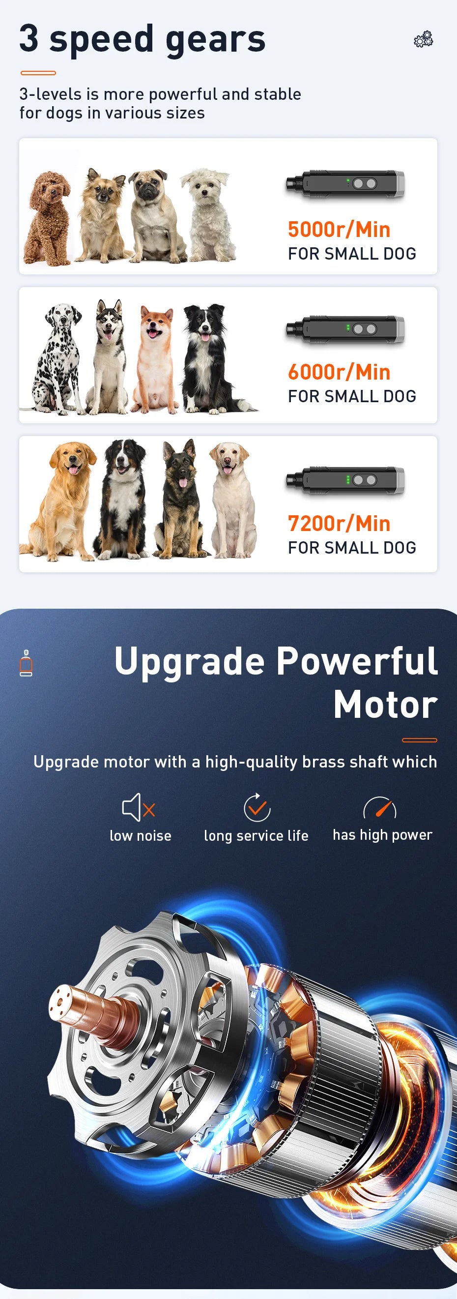ROJECO P3 Pet Nail Grinder Electric Dog Nail Clippers With 2 LED Light Rechargeable Cat Claw Nail Grooming Trimmer Tools