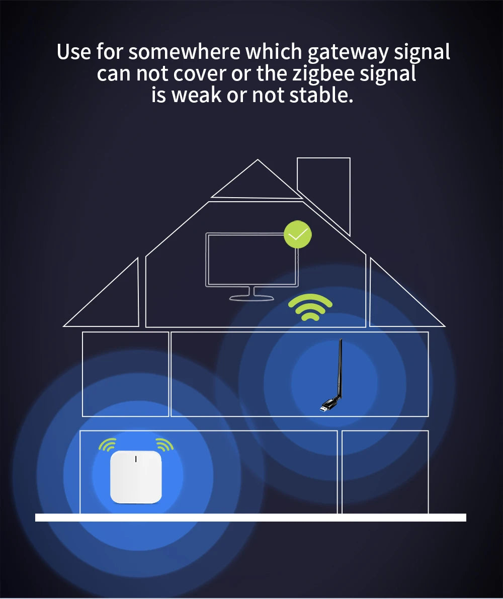 Zigbee Range Extender tuya zigbee usb high-gain gateway Extend the Zigbee cover range  detachable antennato for Smart Life app