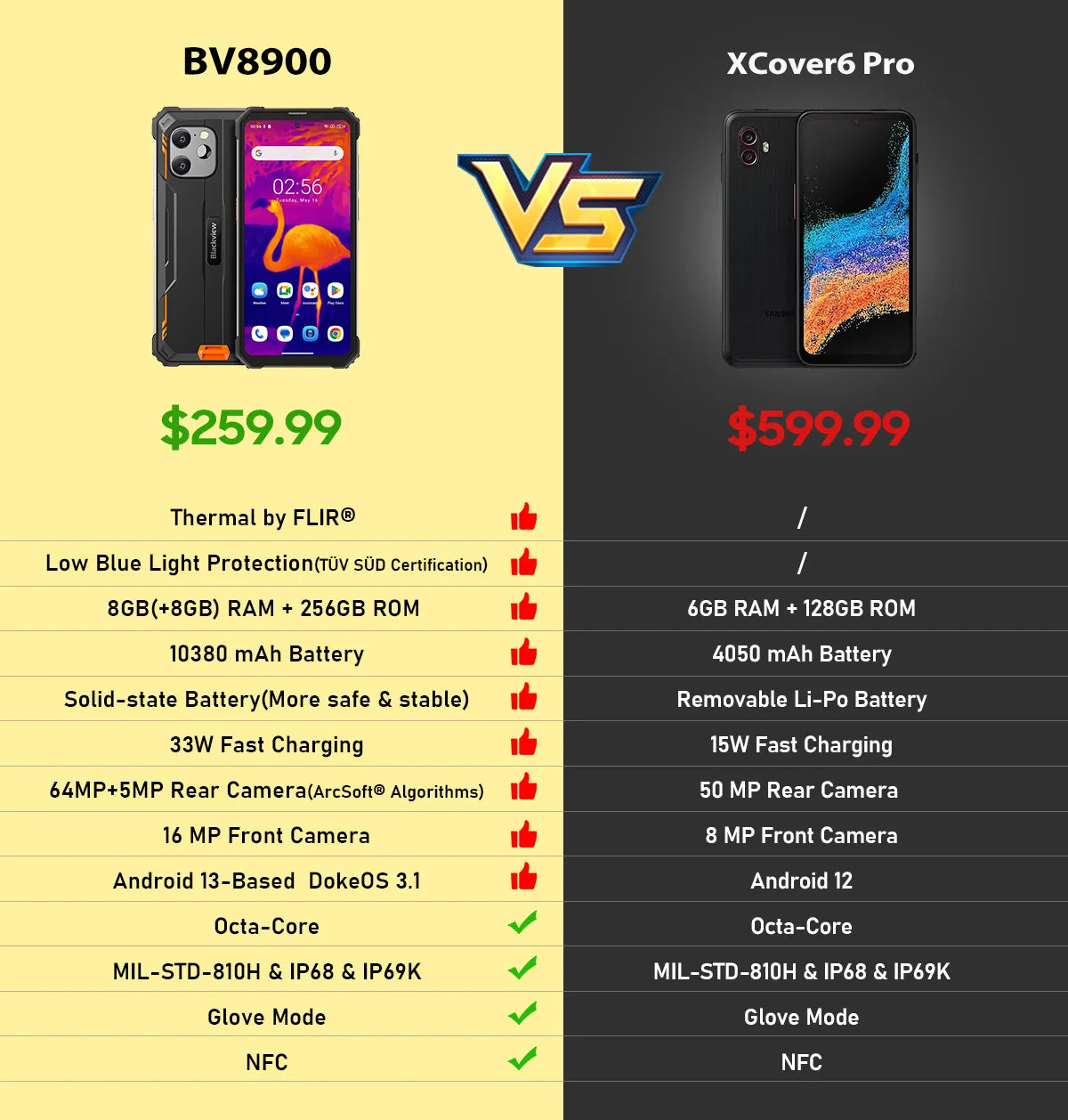 [World Premiere] Blackview BV8900 Rugged Smartphone Android 13 6.5'' Display 16GB 256GB Helio P90 Mobile Phone Thermal Cellphone
