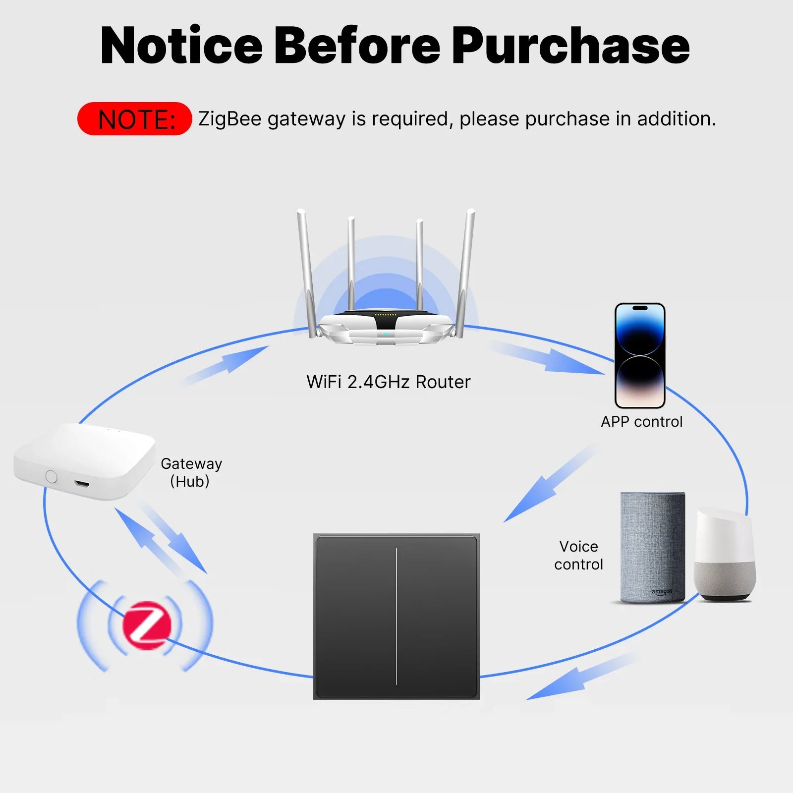 MOES ZigBee Smart Light Switch 2in1 Neutral Wire Required,Tuya APP Control,Compatible with Alexa Google Home,Star Feather Design