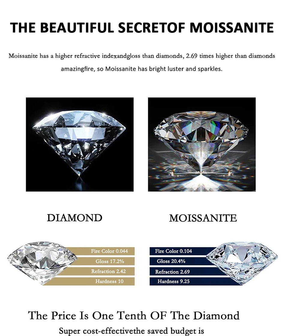 PERFANY Moissanite Ring For Women S925 Pure Silver Plated 18K White Gold Round Diamond Proposal Wedding High-end Jewelry - You Offer