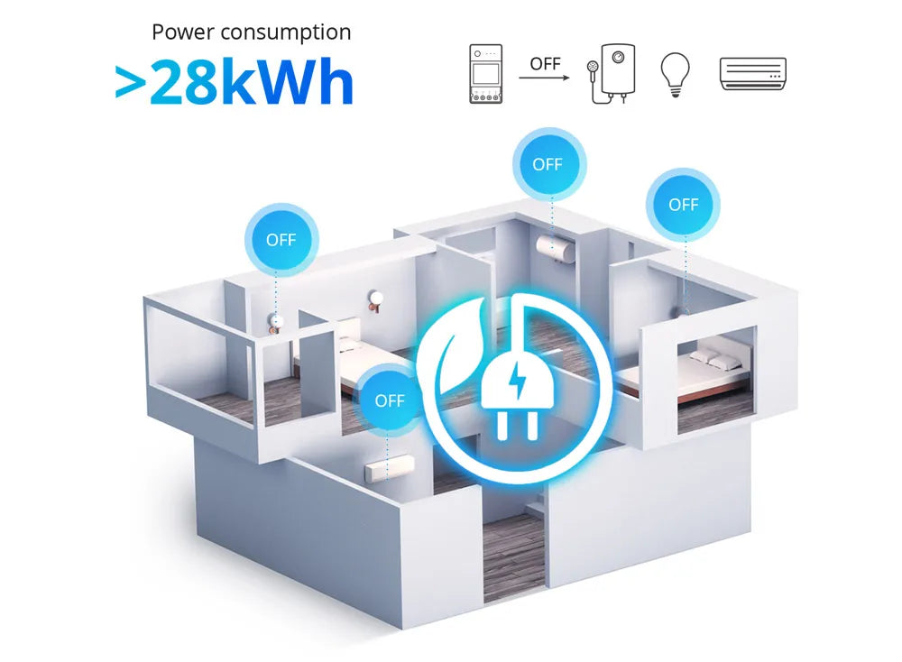 1/5PCS Itead SONOFF POW Elite Smart Wifi Power Switch 16A 20A Wireless Remote Control Switch Monitor Energy Usage via e-WeLink