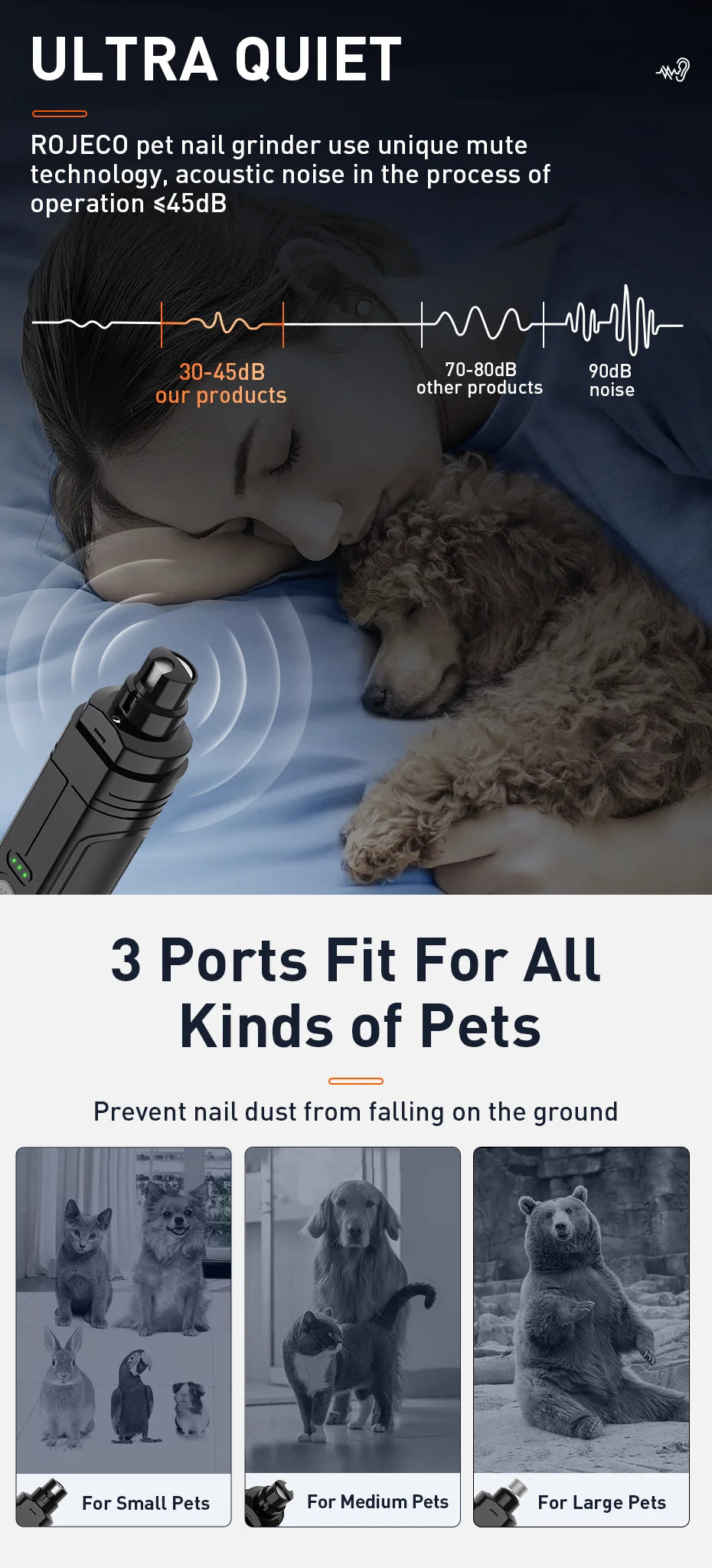 ROJECO P3 Pet Nail Grinder Electric Dog Nail Clippers With 2 LED Light Rechargeable Cat Claw Nail Grooming Trimmer Tools