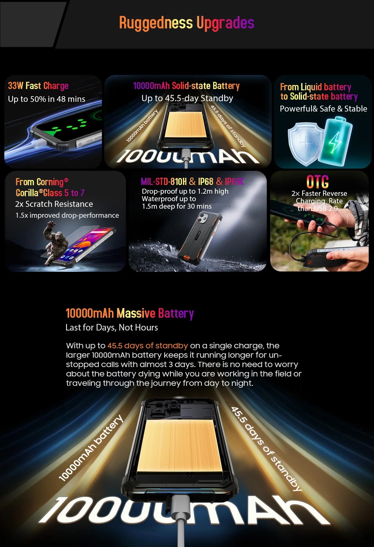 [World Premiere] Blackview BV8900 Rugged Smartphone Android 13 6.5'' Display 16GB 256GB Helio P90 Mobile Phone Thermal Cellphone
