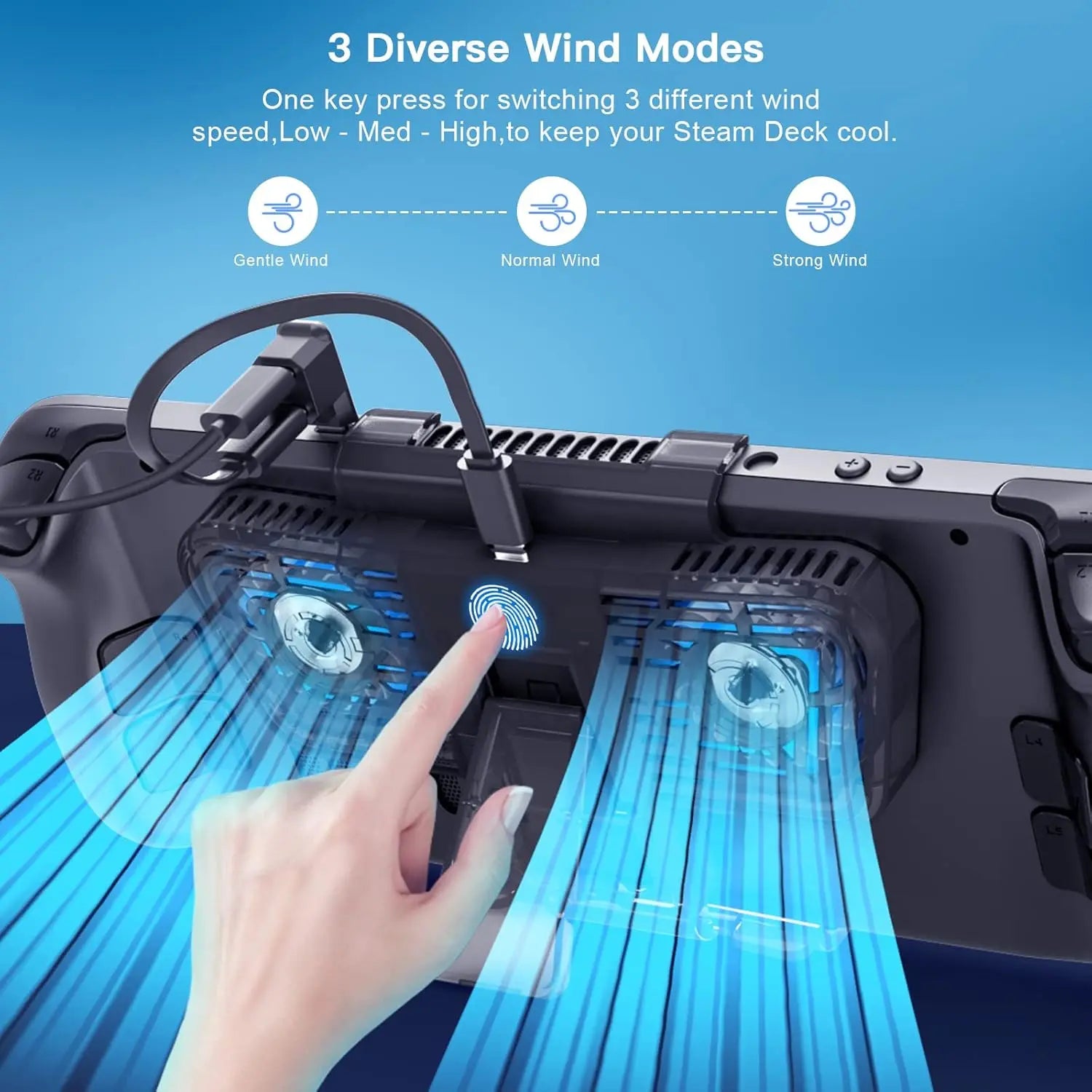 Steam Deck Cooling Fan, Dual Cooling Fan for Rog Ally, Nintendo Switch, Switch OLED or Steam Deck with Cable