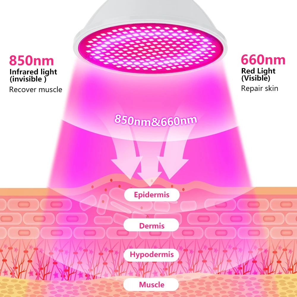 Anti Aging Red blue LED Light Therapy Bulb With Lamp Clip Red 660nm Near Infrared 850nm Beauty Full Body  Skin Care Pain Relief