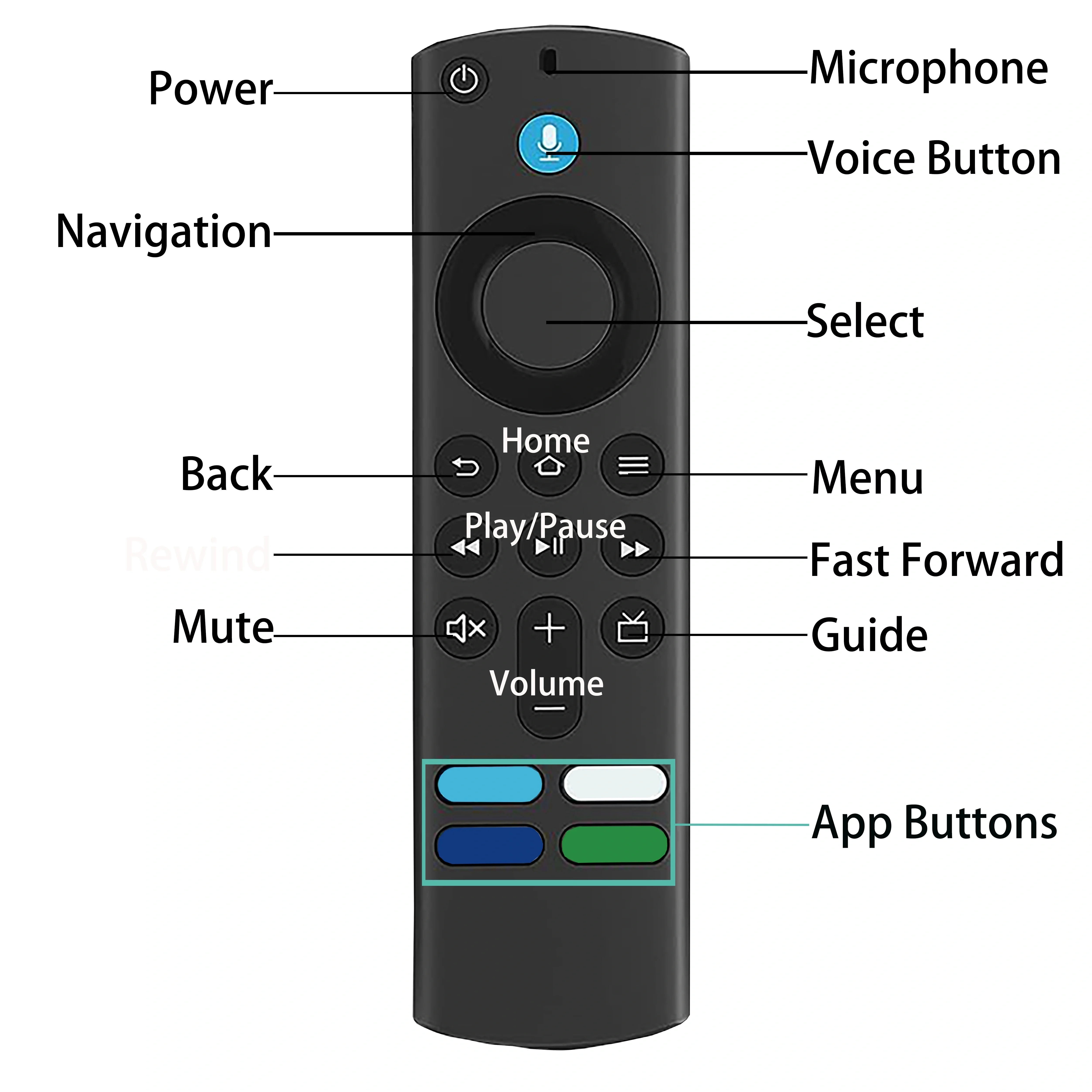 Remote L5B83G Voice Control Replacement (3rd Gen) - Fits AMZ TV Stick (2nd, 3rd, Lite, 4K) & Fire TV Cube (1st/2nd Gen) - You Offer