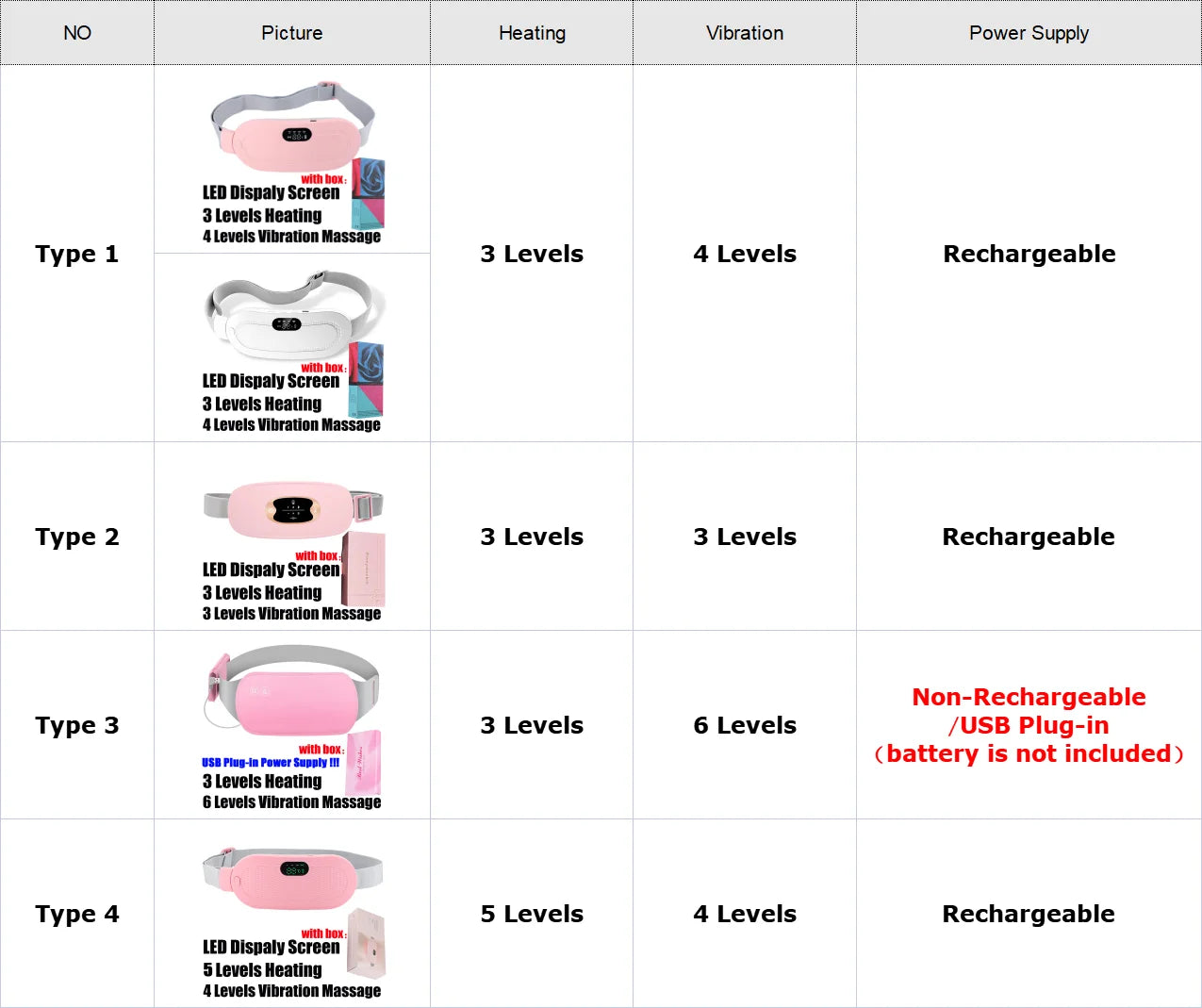 Electric Period Cramp Massager Vibrating Heating Belt for Menstrual Waist Stomach Abdominal Warm Palace Belt - You Offer