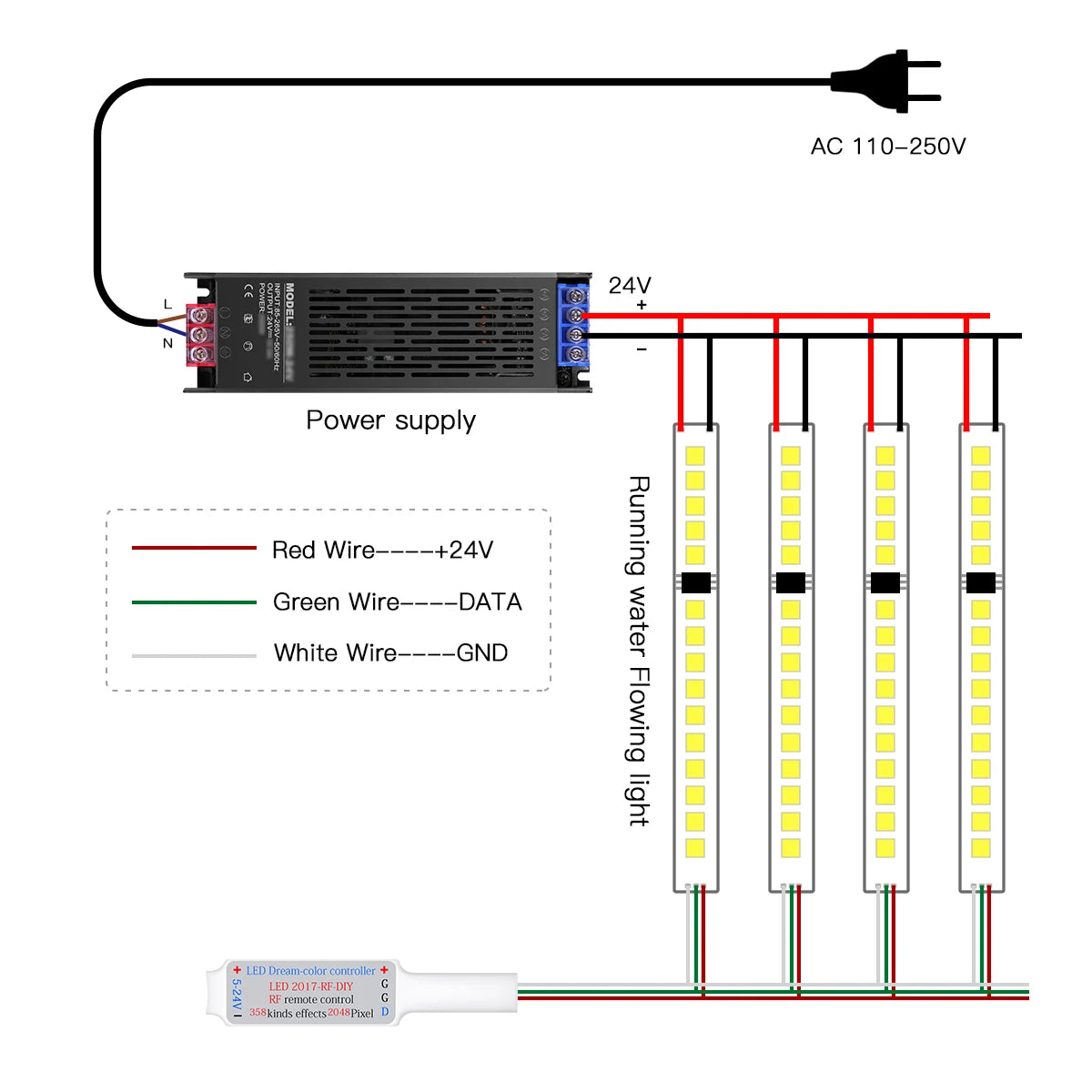 5M/10M Horse Race Running Led Strip Addressable DC24V WS281 120LED/M Dimmer LED Stair Controller Staircase Hallway Lighting Deco